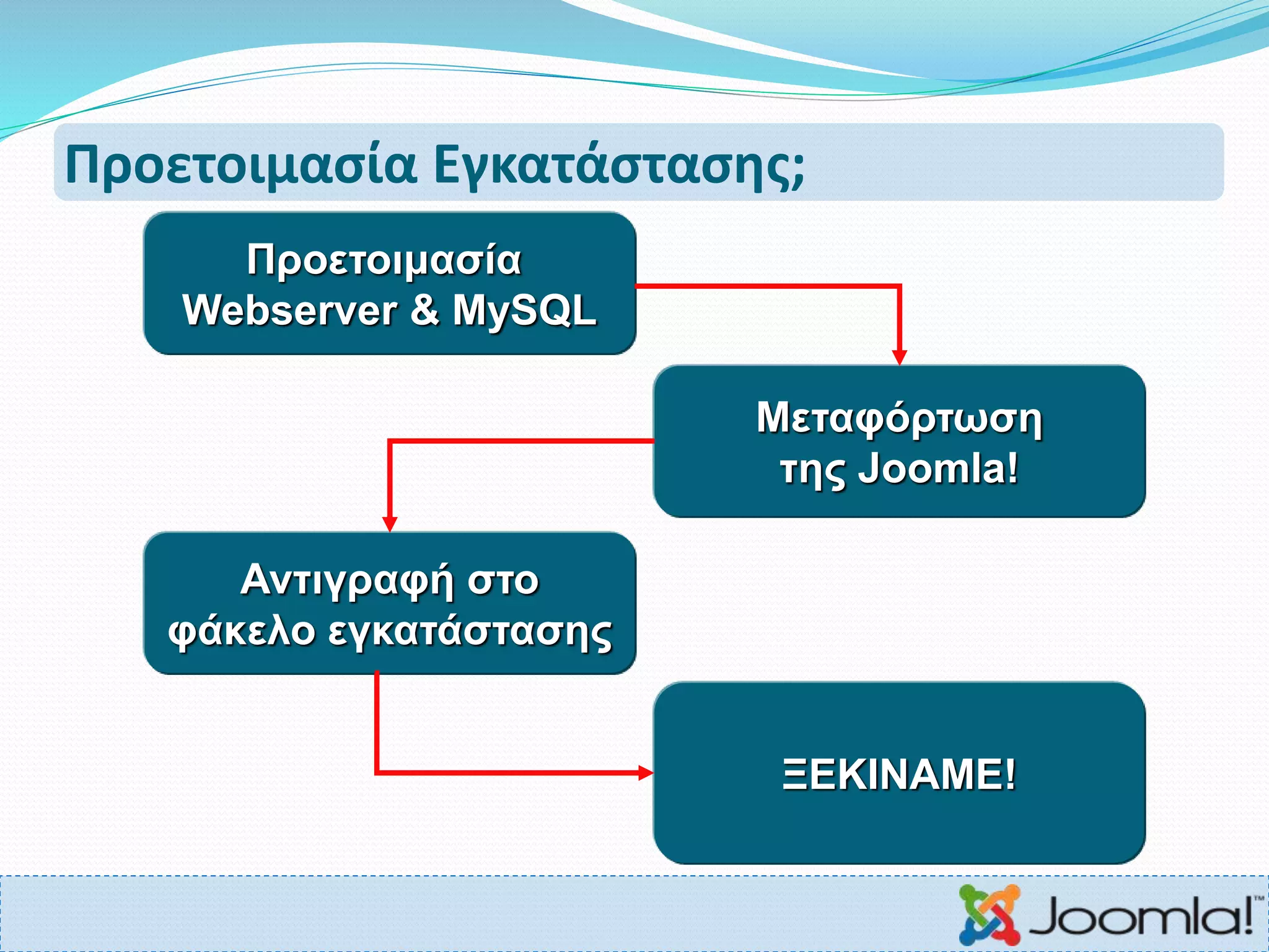 Προετοιμασία Εγκατάστασης;
Προετοιμασία
Webserver & MySQL
Μεταφόρτωση
της Joomla!
Αντιγραφή στο
φάκελο εγκατάστασης
ΞΕΚΙΝΑΜΕ!
 