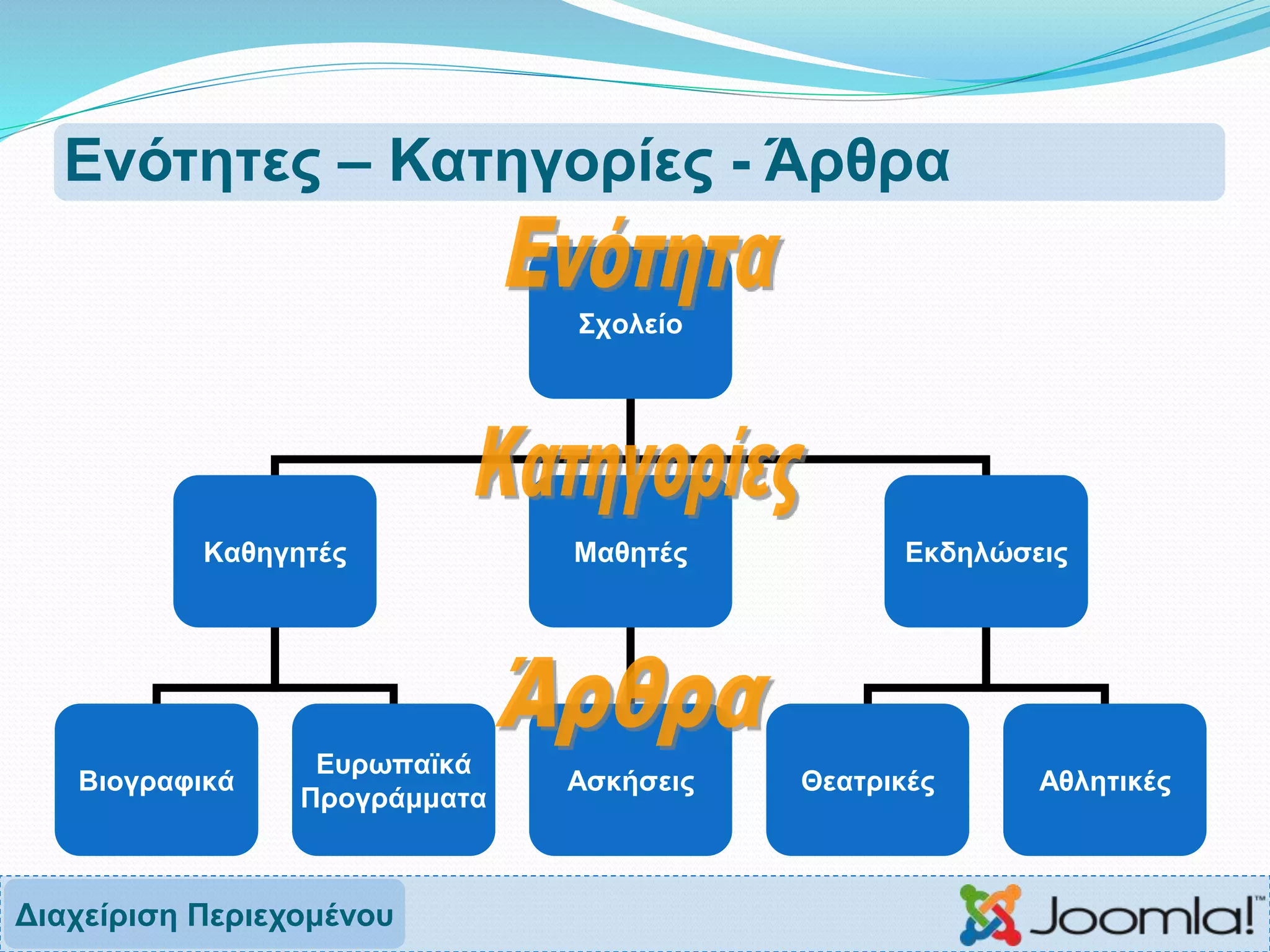 Ενότητες – Κατηγορίες - Άρθρα
Διαχείριση Περιεχομένου
Σχολείο
Καθηγητές Μαθητές Εκδηλώσεις
Βιογραφικά
Ευρωπαϊκά
Προγράμματα
Ασκήσεις Θεατρικές Αθλητικές
 