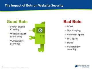 The Impact of Bots on Website Security
• DDoS
• Site Scraping
• Comment Spam
• SEO Spam
• Fraud
• Vulnerability
scanning
Incapsula, Inc. / Proprietary and Confidential. All Rights Reserved.24
• Search Engine
Crawling
• Website Health
Monitoring
• Vulnerability
Scanning
Good Bots Bad Bots
 