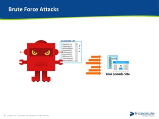 Brute Force Attacks
Incapsula, Inc. / Proprietary and Confidential. All Rights Reserved.27
Your Joomla Site
 