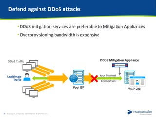 Defend against DDoS attacks
• DDoS mitigation services are preferable to Mitigation Appliances
• Overprovisioning bandwidth is expensive
Incapsula, Inc. / Proprietary and Confidential. All Rights Reserved.30
Legitimate
Traffic
Your Site
Your Internet
Connection
DDoS Traffic
Your ISP
DDoS Mitigation Appliance
 