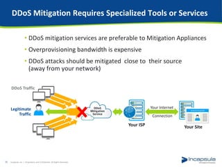 DDoS Mitigation Requires Specialized Tools or Services
• DDoS mitigation services are preferable to Mitigation Appliances
• Overprovisioning bandwidth is expensive
• DDoS attacks should be mitigated close to their source
(away from your network)
Incapsula, Inc. / Proprietary and Confidential. All Rights Reserved.31
Legitimate
Traffic
Your Site
Your Internet
Connection
DDoS Traffic
Your ISP
DDoS
Mitigation
Service
 