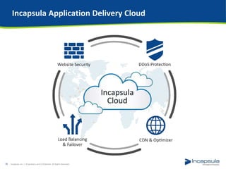 Incapsula Application Delivery Cloud
Incapsula, Inc. / Proprietary and Confidential. All Rights Reserved.36
 