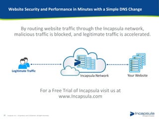 Website Security and Performance in Minutes with a Simple DNS Change
Incapsula, Inc. / Proprietary and Confidential. All Rights Reserved.37
By routing website traffic through the Incapsula network,
malicious traffic is blocked, and legitimate traffic is accelerated.
Incapsula Network Your Website
Legitimate Traffic
For a Free Trial of Incapsula visit us at
www.Incapsula.com
 