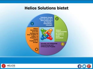 1
3
4
2
Talentierte Joomla
Team mit mehr als 5
Jahre Erfahrung in
der Website -
Entwicklung -
Lösungen.
Äußerst
wettbewerbsfähi
ge Preise im
Vergleich zu
Ihrem
Heimatland
Schnelle und umfassende
Unterstützung nach
Erfüllung des Projekts
Höhere
Rentabilität
durch die
Auslagerung
Ihrer Projekte in
Indien, im
Vergleich zu
Joomla
Freelancer in
Europa.
Helios Solutions bietet
 