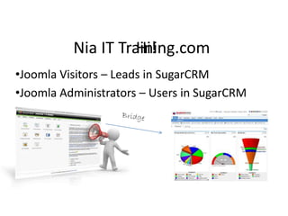 Hi!Nia IT Training.com
•Joomla Visitors – Leads in SugarCRM
•Joomla Administrators – Users in SugarCRM
 