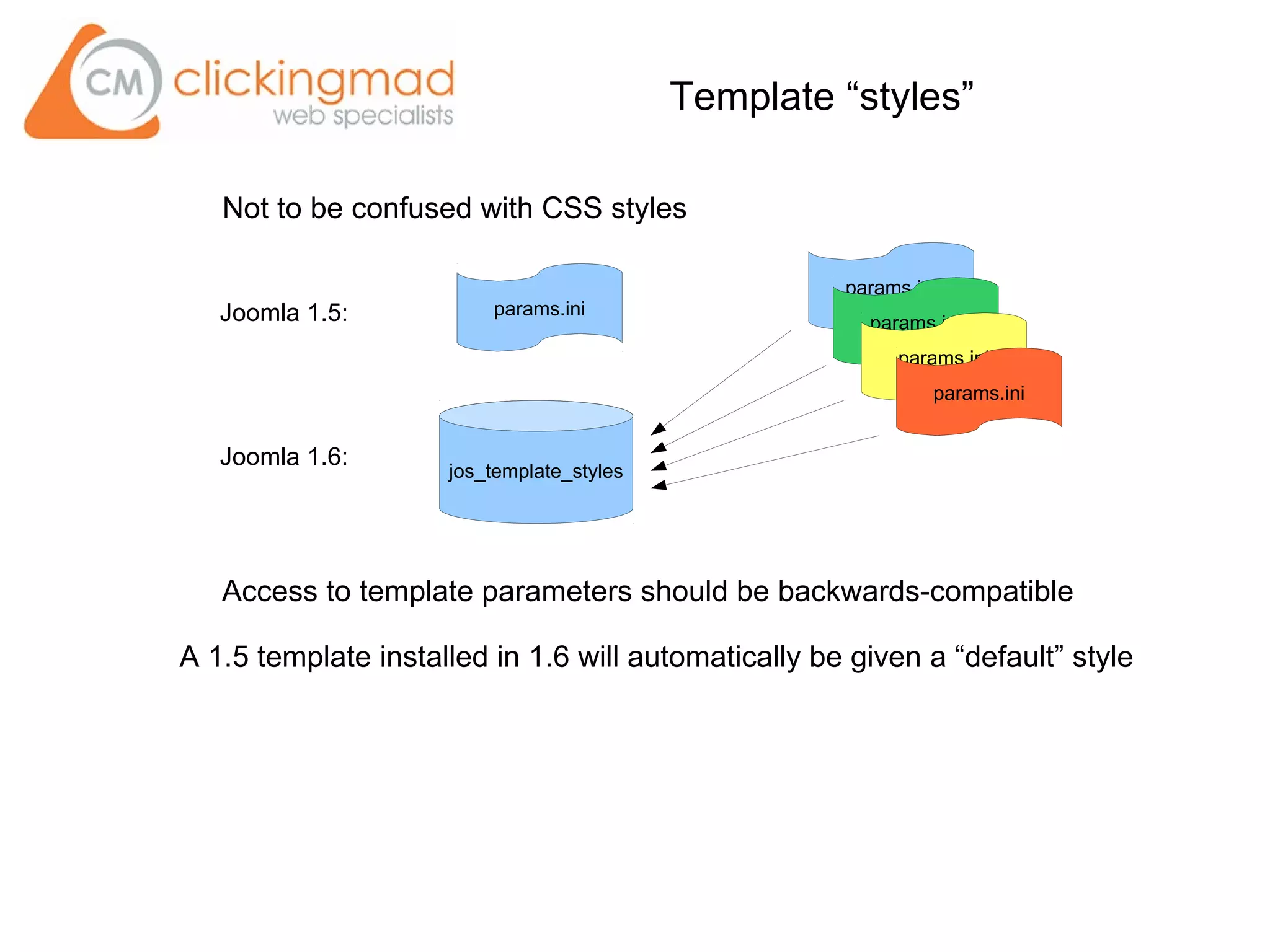 Not to be confused with CSS styles
A 1.5 template installed in 1.6 will automatically be given a “default” style
Template “styles”
Access to template parameters should be backwards-compatible
jos_template_styles
Joomla 1.5:
Joomla 1.6:
params.ini
params.ini
params.ini
params.ini
params.ini
 