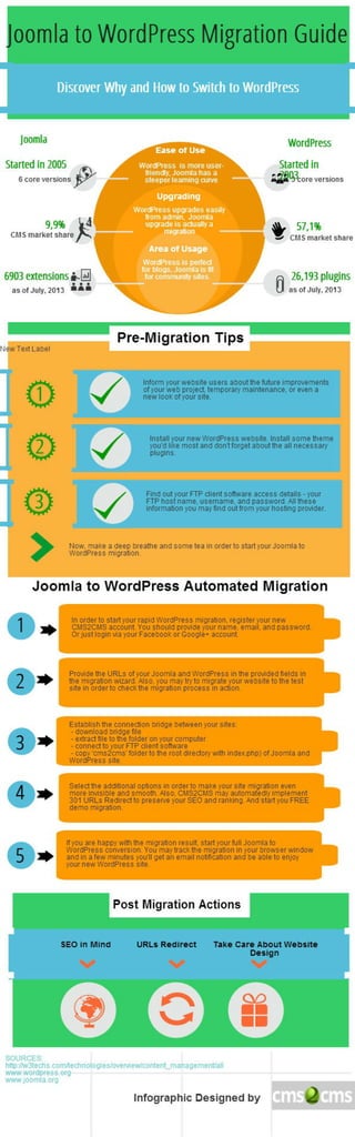 Migrating Joomla to WordPress: How to