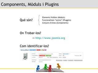 Components, Mòduls i Plugins  Què són? On Trobar-los? ->  http :// www.joomla.org Com identificar-los? Elements Visibles (Mòduls) Funcionalitats “extres” (Pluggins) Conjunt d’eines (Components) 