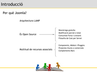 Introducció Per què Joomla? És Open Source Arquitectura LAMP Multitud de recursos associats Components, Mòduls i Pluggins Projectes lliures o comercials Complements Marc Descàrrega gratuïta Modificació parcial o total Comunitat Forta i creixent Filosofia de Cost per Servei 