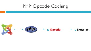 ¤  Opcode ¤  Execution
PHP Opcode Caching
 