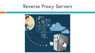 Reverse Proxy Servers
 