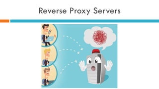 Reverse Proxy Servers
 