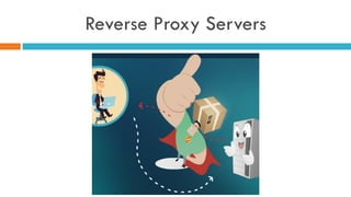 Reverse Proxy Servers
 