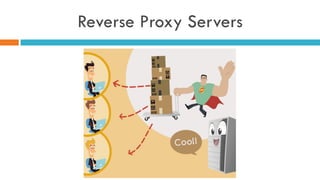 Reverse Proxy Servers
 