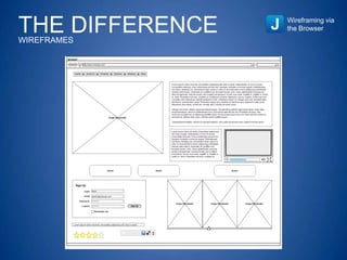THE DIFFERENCEWIREFRAMES
Wireframing via
the Browser
 