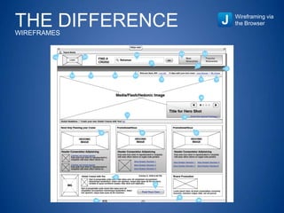 THE DIFFERENCEWIREFRAMES
Wireframing via
the Browser
 