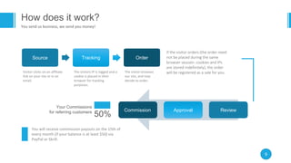 9
How does it work?
You send us business, we send you money!
If the visitor orders (the order need
not be placed during the same
browser session--cookies and IPs
are stored indefinitely), the order
will be registered as a sale for you.
50%
Your Commissions
for referring customers
You will receive commission payouts on the 15th of
every month (if your balance is at least $50) via
PayPal or Skrill.
ReviewApprovalCommission
Source
Visitor clicks on an affiliate
link on your site or in an
email.
Tracking
The visitors IP is logged and a
cookie is placed in their
browser for tracking
purposes.
Order
The visitor browses
our site, and may
decide to order.
 