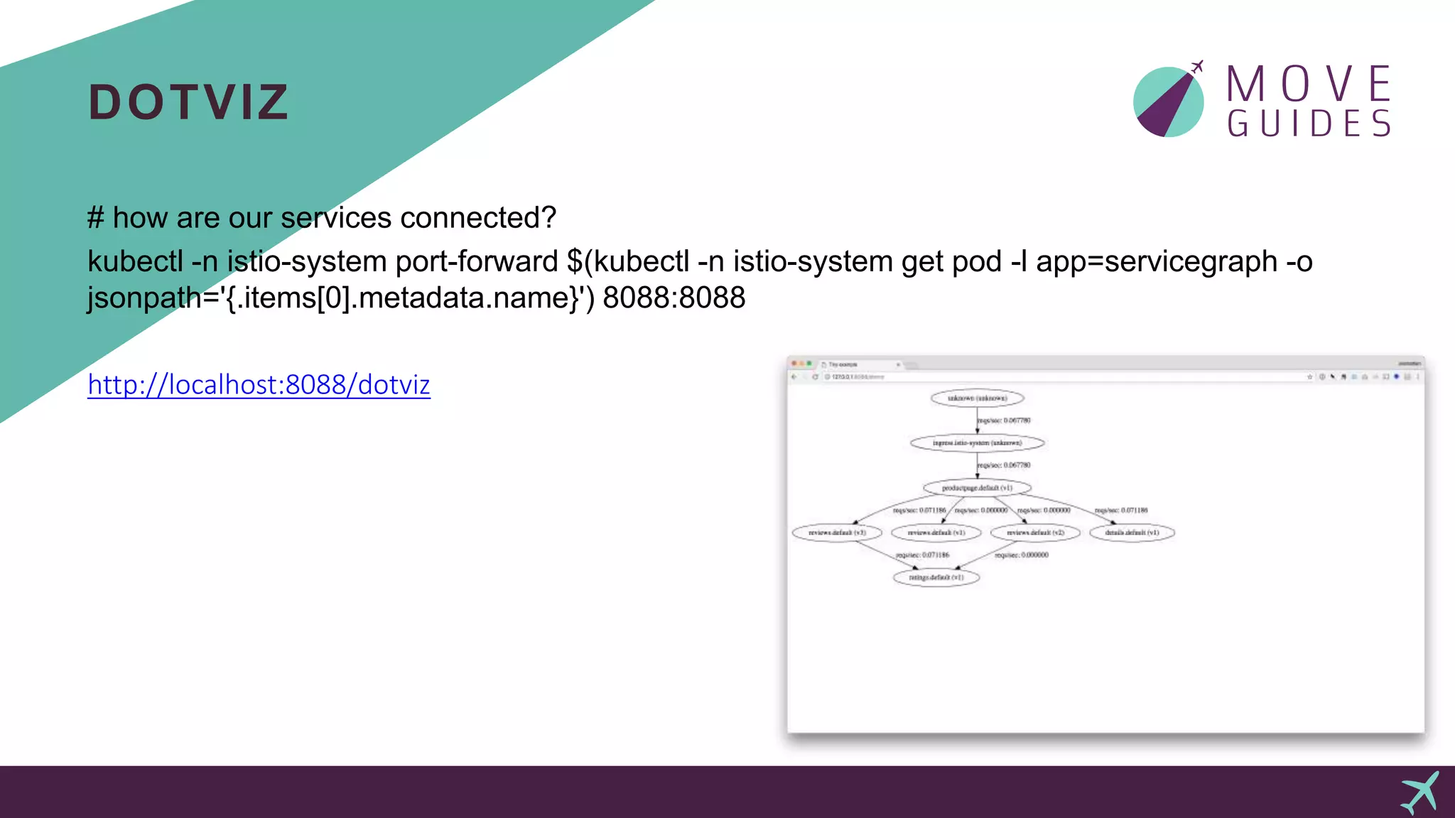 DOTVIZ
# how are our services connected?
kubectl -n istio-system port-forward $(kubectl -n istio-system get pod -l app=servicegraph -o
jsonpath='{.items[0].metadata.name}') 8088:8088
http://localhost:8088/dotviz
 