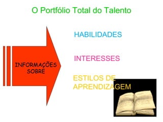 O Portfólio Total do Talento

               HABILIDADES


               INTERESSES
INFORMAÇÕES
   SOBRE
               ESTILOS DE
               APRENDIZAGEM
 