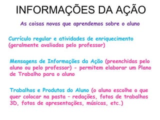 INFORMAÇÕES DA AÇÃO
    As coisas novas que aprendemos sobre o aluno

Currículo regular e atividades de enriquecimento
(geralmente avaliados pelo professor)


Mensagens de Informações da Ação (preenchidas pelo
aluno ou pelo professor) - permitem elaborar um Plano
de Trabalho para o aluno


Trabalhos e Produtos do Aluno (o aluno escolhe o que
quer colocar na pasta – redações, fotos de trabalhos
3D, fotos de apresentações, músicas, etc.)
 