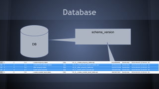 Database
DB
schema_version
 