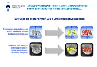 “Milagre Português” (Reiter, P., 2010) - Um crescimento
muito acentuado nos níveis de atendimento...
Percentagem da população com
acesso a sistemas públicos
de abastecimento de água 80%
População com acesso a
sistemas públicos de
águas residuais com
tratamento adequado
30%
94%
76%
95%
90%
Evolução do sector entre 1993 e 2012 e objectivos actuais:
 