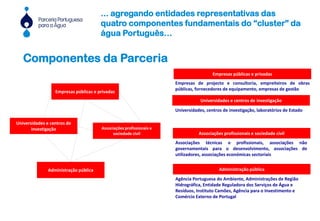 Administração pública
Empresas públicas e privadas
Associações profissionais e
sociedade civil
Administração pública
Agência Portuguesa do Ambiente, Administrações de Região
Hidrográfica, Entidade Reguladora dos Serviços de Água e
Resíduos, Instituto Camões, Agência para o Investimento e
Comércio Externo de Portugal
Empresas públicas e privadas
Componentes da Parceria
Associações técnicas e profissionais, associações não
governamentais para o desenvolvimento, associações de
utilizadores, associações económicas sectoriais
Associações profissionais e sociedade civil
Universidades e centros de investigação
Universidades, centros de investigação, laboratórios de Estado
Empresas públicas e privadas
Empresas de projecto e consultoria, empreiteiros de obras
públicas, fornecedores de equipamento, empresas de gestão
Universidades e centros de
investigação
... agregando entidades representativas das
quatro componentes fundamentais do “cluster” da
água Português…
 