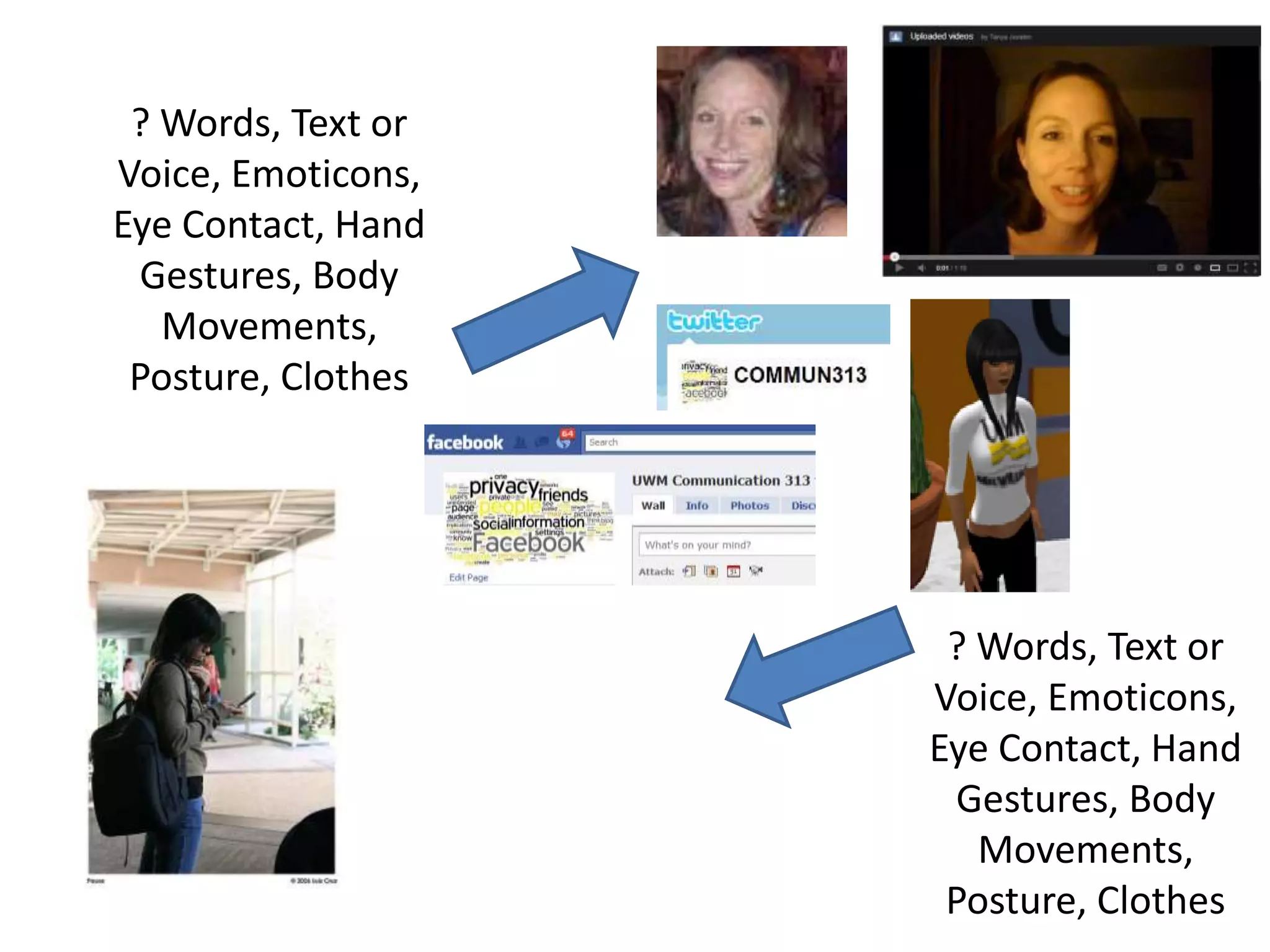 ? Words, Text or
Voice, Emoticons,
Eye Contact, Hand
Gestures, Body
Movements,
Posture, Clothes
? Words, Text or
Voice, Emoticons,
Eye Contact, Hand
Gestures, Body
Movements,
Posture, Clothes
 