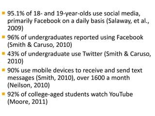  95.1% of 18- and 19-year-olds use social media, 
primarily Facebook on a daily basis (Salaway, et al., 
2009) 
 96% of undergraduates reported using Facebook 
(Smith & Caruso, 2010) 
 43% of undergraduate use Twitter (Smith & Caruso, 
2010) 
 90% use mobile devices to receive and send text 
messages (Smith, 2010), over 1600 a month 
(Neilson, 2010) 
 92% of college-aged students watch YouTube 
(Moore, 2011) 
 