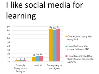 I like social media for 
learning 
 