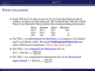 Box dimension and Turing machines The experiment Demo
Methodology
Steps followed
Each TM in (2, 2) also occurs in (3, 2) so for the ﬁnal results it
suﬃces to focus on this data-set. We isolated the TMs for which
there is no theorem that predicts the corresponding dimension.
Boxes Runtime Space Machines
O(n3) O(n2) O(n) 3358
O(n4) O(n3) O(n) 6
o(P) o(P) o(P) 14
Per TM τ, we determined its functions sτ(x) (space), tτ(x) (time)
and Nτ(x) (black cells). We used FindSequenceFunction and
other Mathematica functions. This is the hard work!
Per TM τ, we computed its dimension d(τ) as
d(τ) = lim infx→∞
log(Nτ(x))
log(tτ(x))
Per TM τ, we compared its dimension d(τ) to its theoretical
upper bound 1 + lim infx→∞
log(sτ(x))
log(tτ(x))
Fractal Dimension of Space-time Diagrams and the Runtime Complexity of Small Turing Machines
 