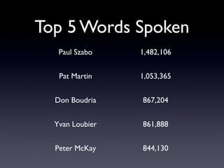 Top 5 Words Spoken
   Paul Szabo    1,482,106


   Pat Martin    1,053,365


  Don Boudria    867,204


  Yvan Loubier   861,888


  Peter McKay    844,130
 