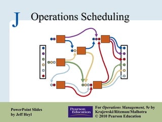 Copyright © 2010 Pearson Education, Inc. Publishing as Prentice Hall. J Operations Scheduling For Operations Management, 9e by Krajewski/Ritzman/Malhotra © 2010 Pearson Education PowerPoint Slides by Jeff Heyl 