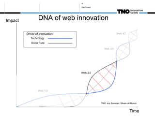 41

                                Data Pioniers




Impact            DNA of web innovation

         Driver of innovati...