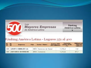 CUADRANTE DEL FLUJO DE DINEROEMPLEADOSISTEMA MULTIDESARROLLOUSD $264.00HorariosVacaciones cada añoTrabajas para otrosINVERSIONISTAAUTOEMPLEADOSin HorariosSin VacacionesEl Dinero Trabaja para tino tu para tener dineroAbrir y CerrarPequeñoNegocio
