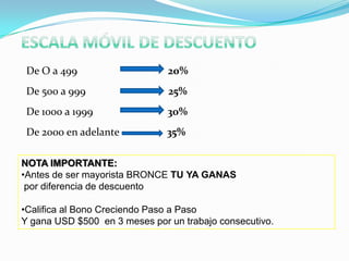 Producto deConsumo masivoCon UNA GRAN DIFERENCIA son productos que mejoran notablemente la calidad de vida.SON COMIDA DE ALTA TECNOLOGIA