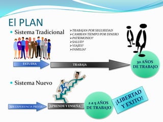 El PLANSistema TradicionalSistema NuevoTRABAJAN POR SEGURIDAD