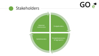 e
GO
Stakeholders
Eindgebruikers
Energieleveranciers
& Aggregators
Netbeheerders
Apparaat
Leveranciers
 