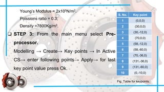 Young’s Modulus = 2x105N/m2.
Poissions ratio = 0.3;
Density =7800Kg/m3.
❑ STEP 3: From the main menu select Pre-
processor.
Modelling → Create→ Key points → In Active
CS→ enter following points→ Apply→ for last
key point value press Ok.
S. No. Key point
1 (0,0,0)
2 (30,0,0)
3 (30,-12,0)
4 (70,0,0)
5 (58,-12,0)
6 (58,-60,0)
7 (70,-36,0)
8 (131,-36,0)
9 (131,-60,0)
10 (0,-10,0)
Fig. Table for keypoints.
 