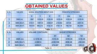 OBTAINED VALUES
S. N. VALUES NODAL SOLUTION ABOUT AXIS PRINCIPLE STRESSES
X Y Z 1st 2nd 3rd
1 DMX (m) .1667 .101E-05 .101E-05 .101E-05 .101E-05 .101E-05
2 SMN (N/m2) -510.01 -1097.03 -3048.67 -219.652 -337.84 -3057.05
3 SMX (N/m2) 781016 885.312 4722.35 4797.16 758.736 38.2384
S. N. VALUES VOLUME CONTOURS SHEAR STRESSES
XY XZ YZ
1 DMX (m) 0.101E-05 .101E-05 .101E-05 .101E-05
2 SMN (N/m2) 4.90814 -2236.598 -3836.48 -258.463
3 SMX (N/m2) 2209.91 274.497 3703.08 230.23
Table: 1
Table: 2
 