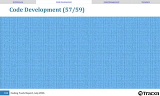 Coding Tools Report, July 2016105
Code Development (58/59)
Architecture Code Development Code Management Compilers
 