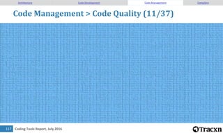 Coding Tools Report, July 2016118
Code Management > Code Quality (12/37)
Architecture Code Development Code Management Com...