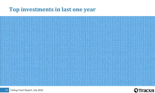 Coding Tools Report, July 201616
Top investments in last one year
 