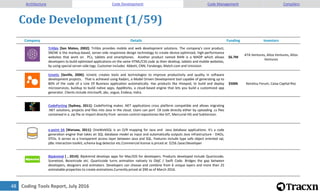 Coding Tools Report, July 201649
Code Development (2/59)
Architecture Code Development Code Management Compilers
 
