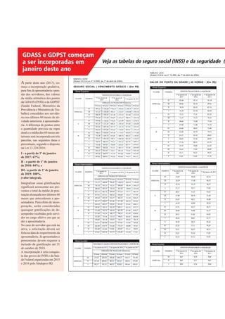 A partir deste ano (2017), co-
meça a incorporação gradativa,
para fins de aposentadoria e pen-
são dos servidores, dos valores
da média aritmética dos pontos
da GDASS (INSS) e da GDPST
(Saúde Federal, Ministério da
Previdência e Ministério doTra-
balho) concedidos aos servido-
res nos últimos 60 meses de ati-
vidade anteriores à aposentado-
ria. A diferença de pontos entre
a quantidade prevista na regra
atual e a média dos 60 meses an-
teriores será incorporada em três
parcelas, nas seguintes datas e
percentuais, segundo o disposto
na Lei 13.324/2016:
I - a partir de 1º de janeiro
de 2017: 67%;
II - a partir de 1º de janeiro
de 2018: 84%; e
III - a partir de 1º de janeiro
de 2019: 100%.
(valor integral).
Integralizar essas gratificações
significará acrescentar aos pro-
ventos o total da média de pon-
tuação alcançada nos últimos 60
meses que antecederem a apo-
sentadoria. Para efeito de incor-
poração, serão consideradas
quaisquer gratificações de de-
sempenho recebidas pelo servi-
dor no cargo efetivo em que se
der a aposentadoria.
No caso do servidor que está na
ativa, a solicitação deverá ser
feita na data do requerimento da
aposentadoria. Já aposentados e
pensionistas devem requerer a
inclusão da gratificação até 31
de outubro de 2018.
A incorporação é uma conquis-
ta das greves do INSS e da Saú-
de Federal organizadas em 2015
e 2016 pelo Sindsprev/RJ.
VALOR DO PONTO DA GDASS | 40 HORAS • (Em R$)
Veja as tabelas do seguro social (INSS) e da seguridade (S
Nível Superior
Nível Intermediário
ANEXO LXIX
(Anexo VI-A à Lei nº 10.855, de 1º de abril de 2004)
ANEXO LXVIII
(Anexo IV-A à Lei nº 10.855, de 1º de abril de 2004)
SEGURO SOCIAL | VENCIMENTO BÁSICO • (Em R$)
Nível Auxiliar
Nível Intermediário
Nível Superior
Nível Auxiliar
GDASS e GDPST começam
a ser incorporadas em
janeiro deste ano
 