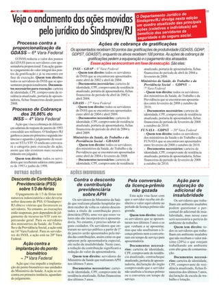 7 / MARÇO / 20198
Vejaoandamentodasaçõesmovidas
pelojurídicodoSindsprev/RJ
Processo contra a
proporcionalização da
GDASS – 6ª Vara Federal
O INSS reduziu o valor dos pontos
da GDASS para os servidores com apo-
sentadoriaproporcional.Estaaçãogaran-
teopagamentodovalorintegraldospon-
tos da gratificação e já se encontra em
fase de execução. Quem tem direito:
todos os servidores do INSS que se apo-
sentaramproporcionalmente.Documen-
tos necessários para execução: carteira
de identidade, CPF, comprovante de re-
sidência atualizado, portaria de aposen-
tadoria, fichas financeiras desde janeiro
2008.
Processo de Cobrança
dos 28,86% do
INSS – 4ª Vara Federal
Ação que visa a cobrança de diferen-
çassalariaisdoreajustedejaneirode1993
concedidoaosmilitares.OSindsprev/RJ
ganhouacausaemprimeiraesegundains-
tâncias e aguarda o julgamento de recur-
sos no STJ e STF. O sindicato convoca-
rá a categoria para execução da ação,
assim que não existirem mais recursos
(trânsitoemjulgado).
Quem tem direito: todos os servi-
doresquereceberamsaláriosentrejanei-
ro de 1993 e junho de 1998.
Ações de cobrança de gratificações
Os aposentados recebiam 50 pontos das gratificações de produtividade (GDASS, GDAP,
GDPST, GDASST), enquanto os ativos recebiam 100 pontos. As ações de cobrança de
gratificações pedem a equiparação e o pagamento dos atrasados.
Essas ações se encontram em fase de execução. São elas:
INSS – GDAP – 6ª Vara Federal
– Quem tem direito: todos os servidores
do INSS que se encontravam aposentados
entre abril de 2002 e abril de 2004.
– Documentos necessários: carteira de
identidade, CPF, comprovante de residência
atualizado, portaria de aposentadoria, fichas
financeiras do período de abril de 2002 a
abril 2004.
GDASS – 27ª Vara Federal
– Quem tem direito: todos os servidores
do INSS que se encontravam aposentados
entre abril de 2004 e abril 2009.
– Documentos necessários: carteira de
identidade, CPF, comprovante de residência
atualizado, portaria de aposentadoria, fichas
financeiras do período de abril de 2004 a
abril 2009.
Ministérios da Saúde, do Trabalho e da
Previdência Social – GDASST
– Quem tem direito: todos os servidores
dos ministérios da Saúde, doTrabalho e da
Previdência que se encontravam aposentados
entre abril de 2004 e fevereiro de 2008.
– Documentos necessários: carteira de
identidade, CPF, comprovante de residência
atualizado, portaria de aposentadoria, fichas
financeiras do período de abril de 2004 a
fevereiro de 2008.
Ministérios da Saúde, do Trabalho e da
Previdência Social – GDPST –
7ª Vara Federal
– Quem tem direito: todos os servidores
dos ministérios da Saúde, doTrabalho e da
Previdência que se encontravam aposenta-
dos entre fevereiro de 2008 e outubro de
2010.
– Documentos necessários: carteira de
identidade, CPF, comprovante de residência
atualizado, portaria de aposentadoria, fichas
financeiras do período de fevereiro de 2008
a outubro de 2010.
FUNASA – GDPST – 20ª Vara Federal
– Quem tem direito: todos os servidores
dos ministérios da Saúde e doTrabalho e da
FUNASA que se encontravam aposentados
entre fevereiro de 2008 e outubro de 2010.
– Documentos necessários: carteira de
identidade, CPF, comprovante de residência
atualizado, portaria de aposentadoria, fichas
financeiras do período de fevereiro de 2008
a outubro de 2010.
AÇÕESINDIVIDUAIS
Pela conversão
da licença-prêmio
não gozada
Esta ação visa fazer com
que o servidor receba em di-
nheiro o valor equivalente ao
período de licença prêmio não
gozada.
Quem tem direito: todos
os servidores que se aposen-
taram nos últimos 5 anos e os
que venham a se aposentar,
mas que não usufruíram a li-
cença-prêmio nem a converte-
ram em tempo de serviço para
aposentadoria.
Documentos necessá-
rios: carteira de identidade,
CPF, comprovante de residên-
cia atualizado, contracheque
atualizado, portaria de aposen-
tadoria, declaração do órgão
comprovando que o servidor
não usufruiu a licença-prêmio
ou a converteu em tempo de
serviço.
Contra o desconto
de contribuição
previdenciária
sobre APH
Os servidores do Ministério da Saú-
de que realizam plantão hospitalar po-
dem receber de volta os valores descon-
tados a título de contribuição previ-
denciária (PSS), uma vez que esses va-
lores não são incorporáveis à aposenta-
doria. No entanto, é preciso adotar al-
guns cuidados. Os servidores que en-
traram no serviço público a partir de 1º
de janeiro serão aposentados pela mé-
dia das contribuições, assim como os que
optarem pela aposentadoria especial,
em razão da insalubridade. Neste caso,
a redução da contribuição significará a
redução do valor da aposentadoria.
Quem tem direito: servidores do
Ministério da Saúde que realizaramAPH
nos últimos 5 anos.
Documentos necessários: cartei-
ra de identidade, CPF, comprovante de
residência atualizado, fichas financeiras
dos últimos 5 anos.
Desconto da Contribuição
Previdenciária (PSS)
sobre 1/3 de férias
O pagamento de 1/3 de férias tem
natureza indenizatória e não deveria
sofrer desconto de PSS. O Sindsprev/
RJ obteve vitórias que favorecem os
servidores. No entanto, as execuções
estão suspensas, pois dependem de jul-
gamento de recurso no STF com re-
percussão geral. Para os servidores
dos ministérios da Saúde, do Traba-
lho e da Previdência Social, a ação está
na 16ª Vara Federal. Para os servido-
res do INSS, a ação está na 20ª Vara
Federal.
Ação contra a
implantação do ponto
biométrico
– 7ª Vara Federal
Ação que visa impedir a implanta-
ção do ponto biométrico nas unidades
do Ministério da Saúde.Aação se en-
contraemprimeirainstância,aguardan-
do julgamento.
OUTRAS AÇÕES
Ação para
majoração do
adicional de
insalubridade
Os servidores que traba-
lham em ambiente insalubre
podem questionar o per-
centual do adicional de insa-
lubridade, mas nesse caso
será necessária a perícia do
ambiente de trabalho.
Quem tem direito: to-
dos os servidores que traba-
lham em ambiente insalubre
que não recebam o valor má-
ximo (20%) e que estejam
trabalhando em ambiente
com alto grau de contamina-
ção.
Documentos necessá-
rios: carteira de identidade,
CPF, comprovante de resi-
dência atualizado, fichas fi-
nanceiras dos últimos 5 anos,
declaração de escala de tra-
balho e lotação.
O Departamento Jurídico do
Sindsprev/RJ divulga nesta edição
um quadro atualizado das principais
ações (coletivas e individuais) em
benefício dos servidores da
seguridade e do seguro social.
 