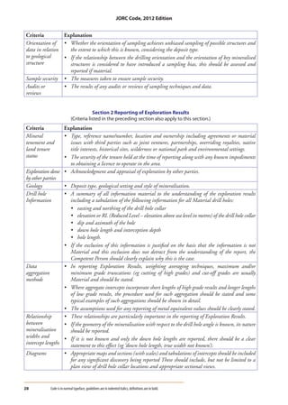 Jorc Code Pdf The JORC Code | PDF