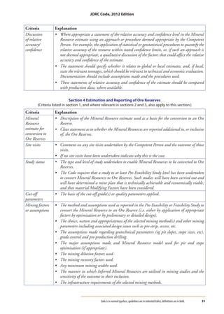 Jorc Code Pdf The JORC Code | PDF