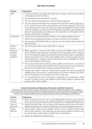 Jorc Code Pdf The JORC Code | PDF